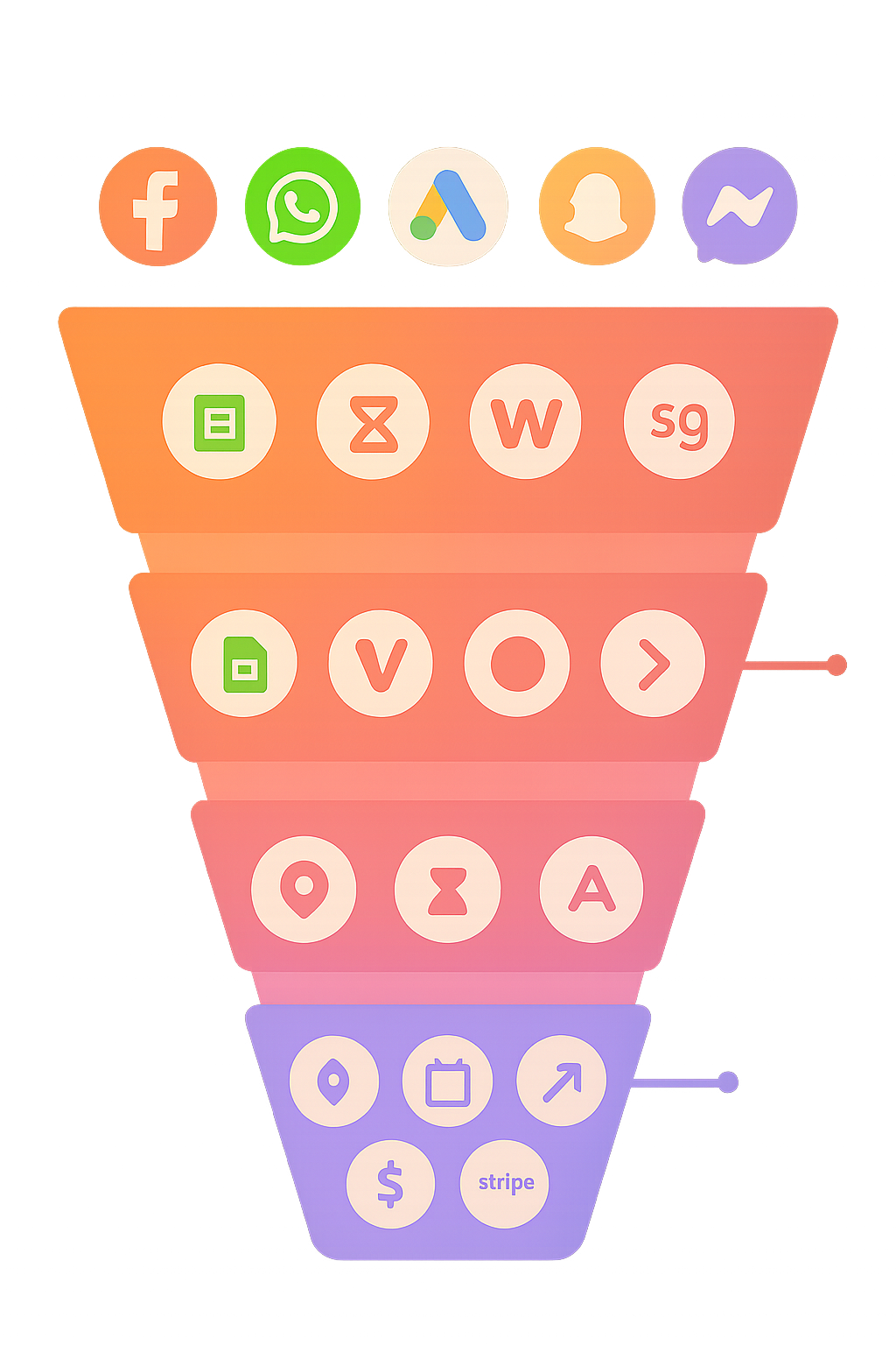 embudo_bookio funnel de ventas