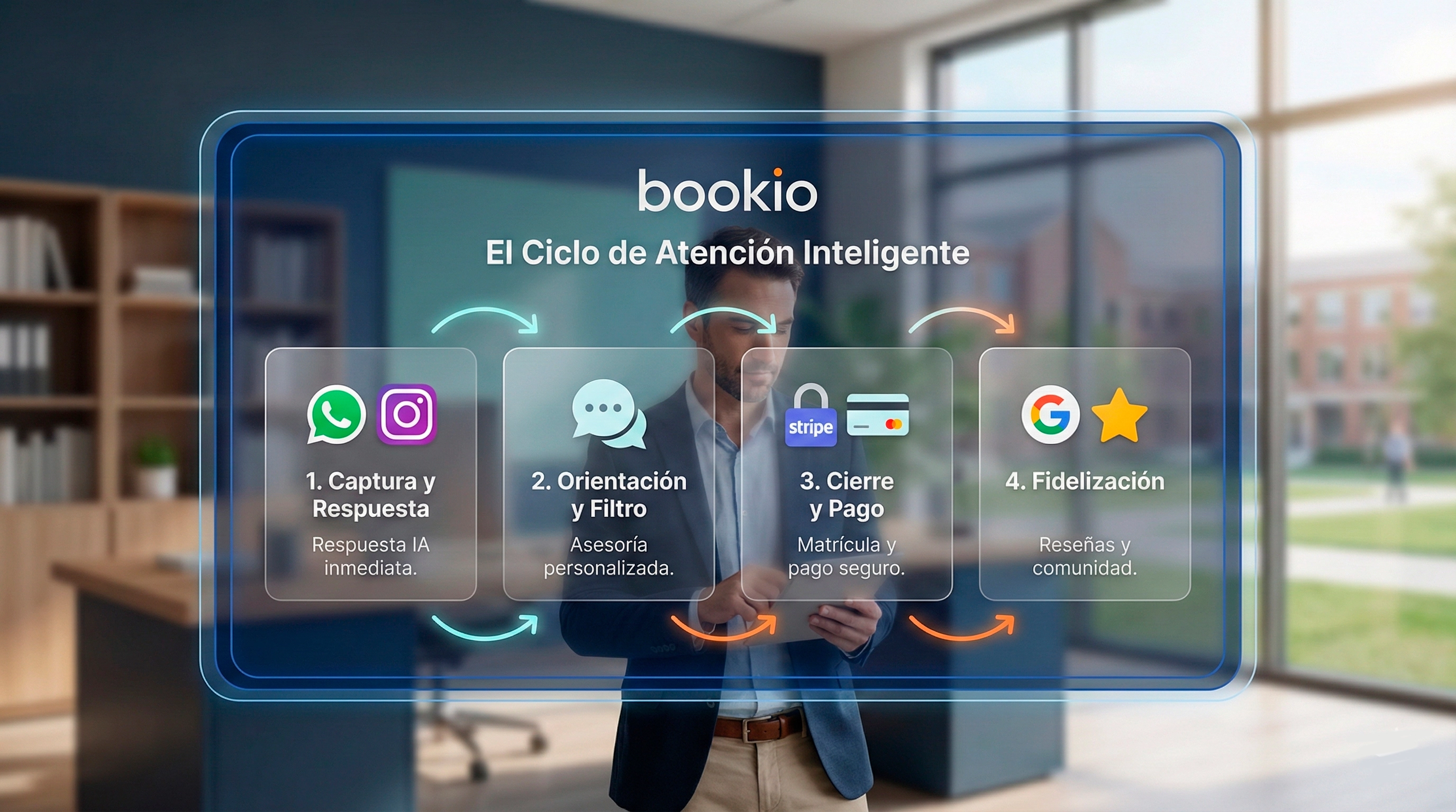 Ciclo del Servicio de Bookio en un concesionario de autom&oacute;viles