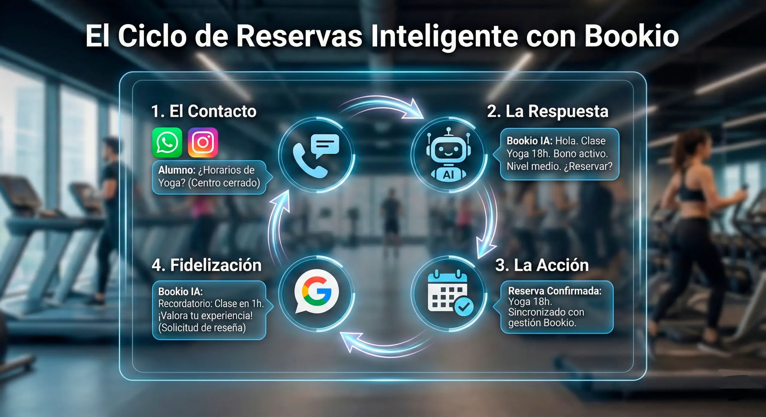 ciblo de reservas centro deportivo ia