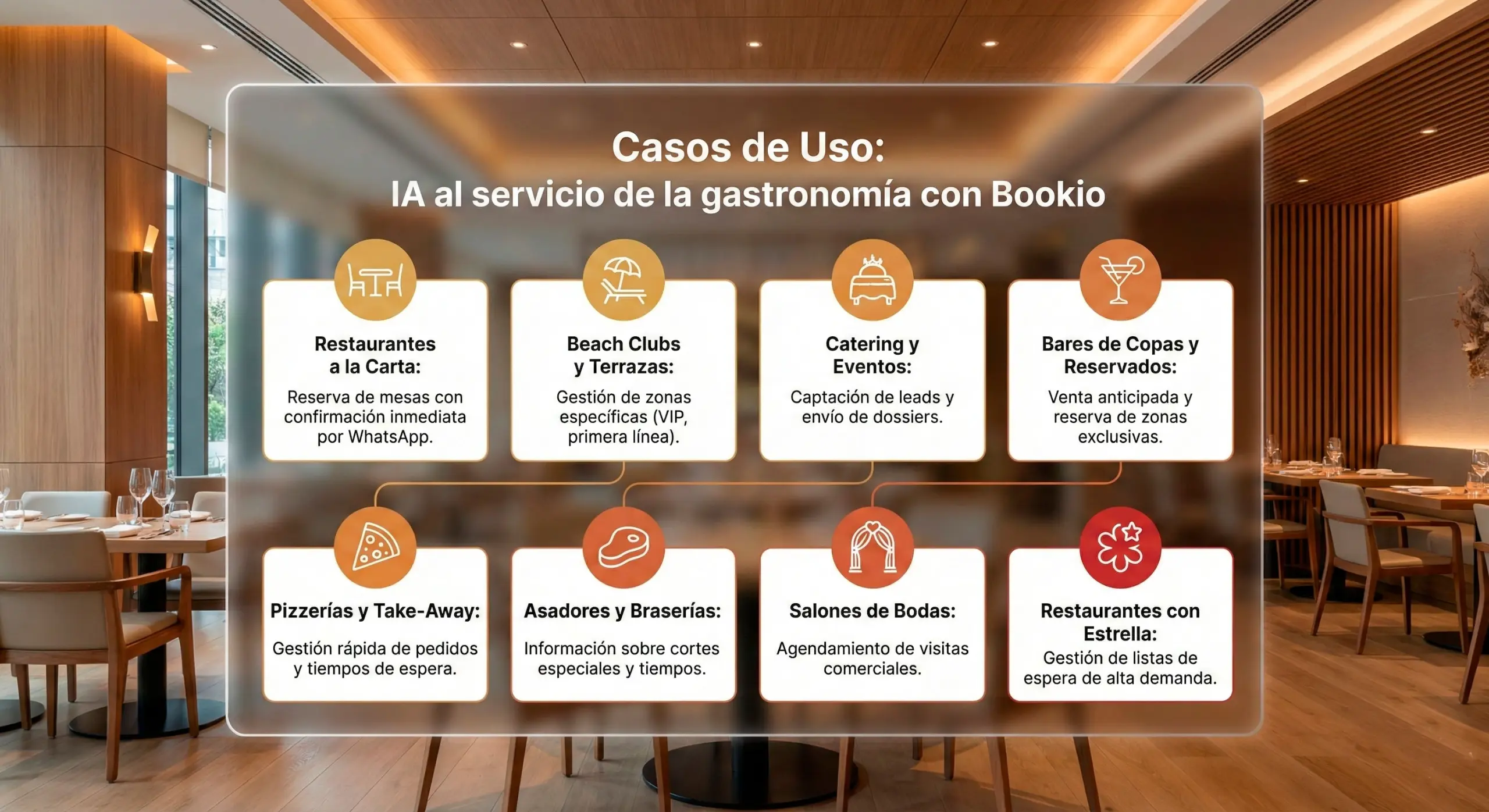 Ai para restauracion bookio